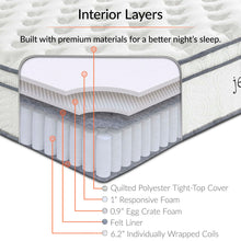 Load image into Gallery viewer, Jenna 8" Innerspring and Foam Full Mattress by Modway