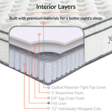 Load image into Gallery viewer, Jenna 10" Innerspring and Foam Full Mattress by Modway