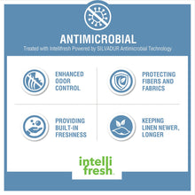 Load image into Gallery viewer, Plume 100% Cotton Feather Touch Antimicrobial Towel 6 Piece Set - BR73-2439