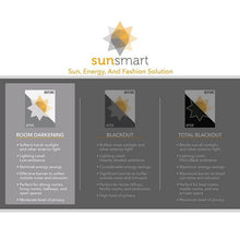 Load image into Gallery viewer, Camille Jacquard Printed Room Darkening Panel (50x95)- Aqua SS40-0010 By Olliix