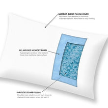 Load image into Gallery viewer, Sleep Philosophy Bamboo Shredded Memory Foam Pillow BASI30-0525 By Olliix