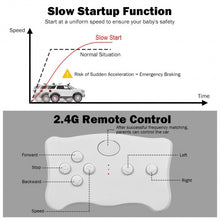 Load image into Gallery viewer, 12V Mercedes Benz GLE Licensed Kids Ride On Car -White