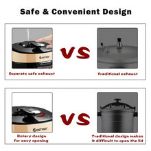 Load image into Gallery viewer, 12-in-1 Multi-use Programmable Electric Pressure Cooker Non-stick Pot-Coffee