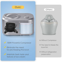 Load image into Gallery viewer, 1.1 QT Ice Cream Maker Automatic Frozen Dessert Machine with Spoon-Silver