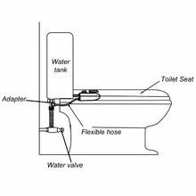 Load image into Gallery viewer, Non-Electric Flow Adjustable Fresh Water Spray Bidet Attachment