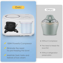 Load image into Gallery viewer, 1.1 QT Ice Cream Maker Automatic Frozen Dessert Machine with Spoon-White
