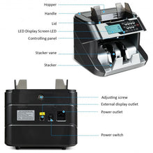 Load image into Gallery viewer, Counting Money Counter Machine with UV/MG/IR/DD