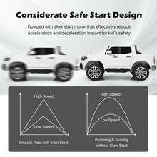 Load image into Gallery viewer, 12V 2-Seater Kids Ride On Car Licensed Mercedes Benz X Class RC with Trunk-White