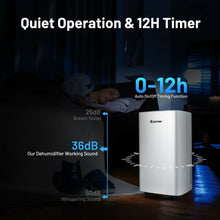 Load image into Gallery viewer, 24 Pints 1500 Sq. Ft Portable Dehumidifier For Medium To Large Spaces