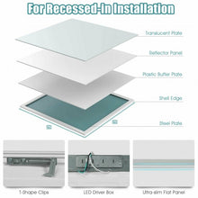 Load image into Gallery viewer, 2x2 ft 4400LM 40W 5000K LED Dimmable Flat Panel Light for Home Office