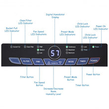 Load image into Gallery viewer, Portable 70 Pint Humidity Control up to 4500 Sq. Ft. Dehumidifier