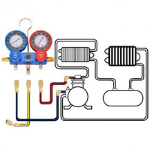 Load image into Gallery viewer, 4CFM 1/3HP Air Vacuum Pump HVAC Refrigeration Kit AC Manifold Gauge Set R134