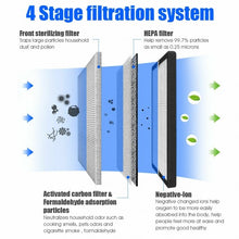 Load image into Gallery viewer, 4in1 Air Purifier Replacement Composite Filter with HEPA Activated Carbon Filter