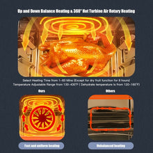 Load image into Gallery viewer, 16-in-1 Air Fryer 15.5 QT Toaster Rotisserie Dehydrator Oven-Black