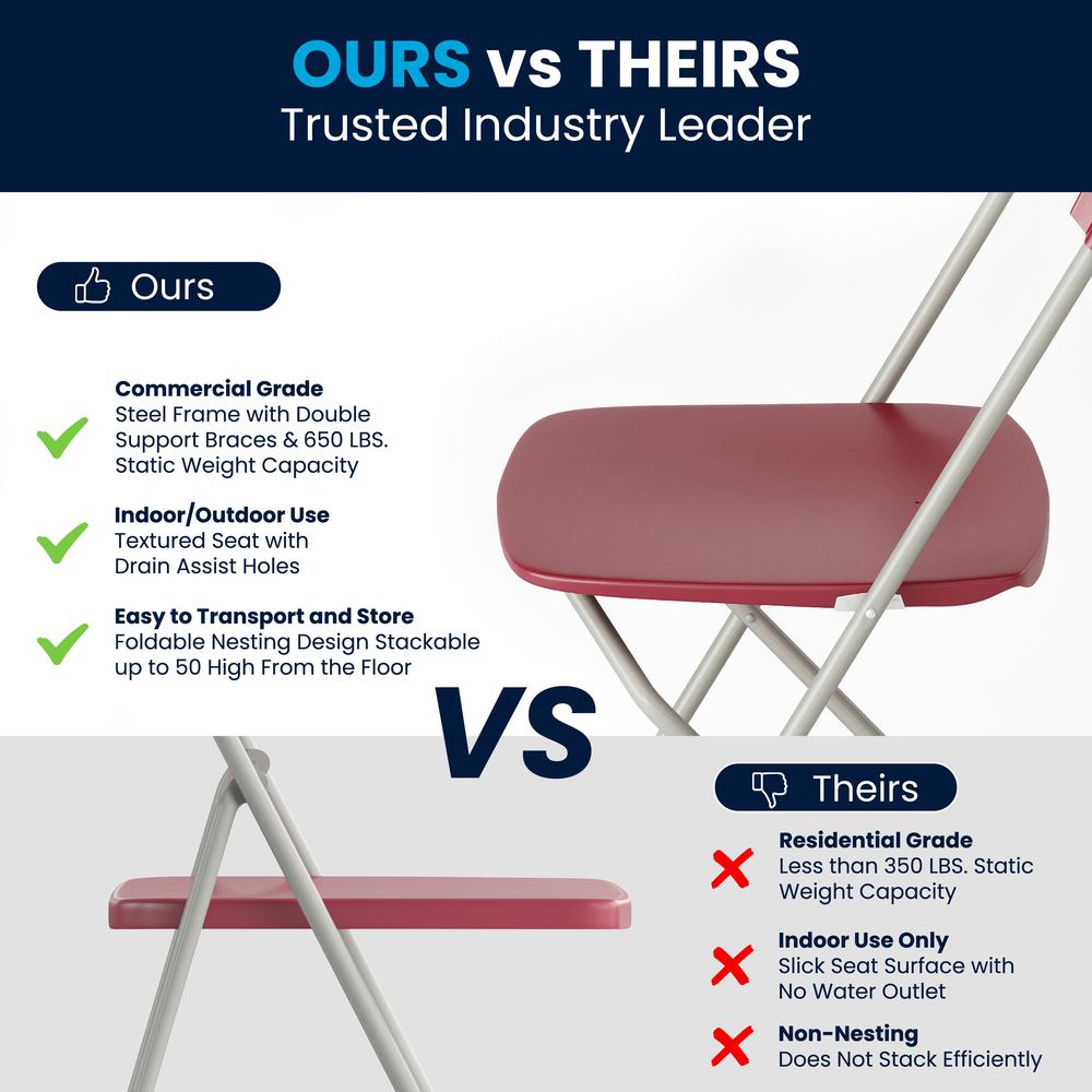 Set of 2 Commercial Grade Red Plastic Folding Chairs