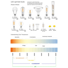 Load image into Gallery viewer, 16W Pendant, AGB, Opal Glass
