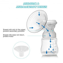 Load image into Gallery viewer, Electric Double Breastfeeding Pump with Expression &amp; Massage Modes
