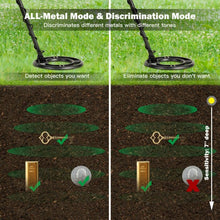 Load image into Gallery viewer, High Accuracy Waterproof Search Coil Metal Detector
