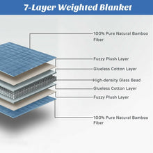 Load image into Gallery viewer, 48"x72" Heavy Weighted 20lb Natural Bamboo Fabric Blanket-Blue
