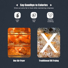 Load image into Gallery viewer, 16-in-1 Air Fryer 15.5 QT Toaster Rotisserie Dehydrator Oven-Black
