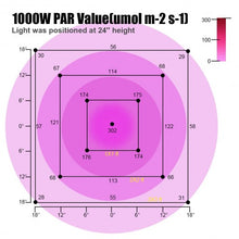 Load image into Gallery viewer, 1000 W Indoor Full Spectrum LED Plants Grow Lamp
