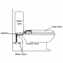 Load image into Gallery viewer, Fresh Water Spray Non-Electric Mechanical Bidet
