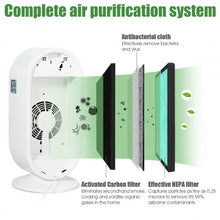 Load image into Gallery viewer, HEPA Air Purifier Filter Activated Carbon Filter Air Cleaner Cover 431sq.ft
