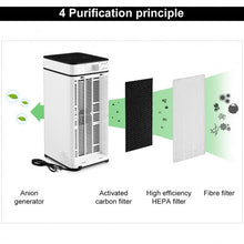 Load image into Gallery viewer, 430 sq.ft True HEPA Filter Activated Carbon Air Purifier
