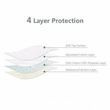 Load image into Gallery viewer, 4 pcs Washable Underpads Reusable Bed Pads Waterproof Incontinence
