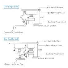 Load image into Gallery viewer, 1.0HP 2600RPM Garbage Food Waste Disposer
