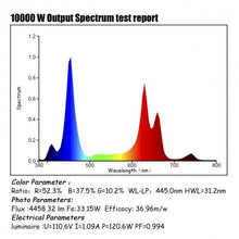 Load image into Gallery viewer, 1000 W Indoor Full Spectrum LED Plants Grow Lamp
