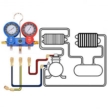 Load image into Gallery viewer, 4CFM 1/3HP Air Vacuum Pump HVAC Refrigeration Kit AC Manifold Gauge Set R134
