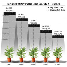 Load image into Gallery viewer, 1000 W Indoor Full Spectrum LED Plants Grow Lamp

