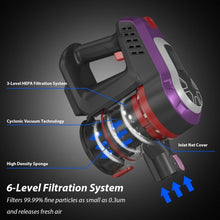 Load image into Gallery viewer, 16 kPa Cordless Vacuum Cleaner 6 in 1 Rechargeable Battery
