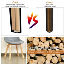Load image into Gallery viewer, 2Pcs Modern Dining Chair Set with Wood Legs and Fabric Cushion Seat
