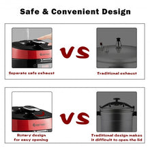 Load image into Gallery viewer, 12-in-1 Multi-use Programmable Electric Pressure Cooker Non-stick Pot-Red
